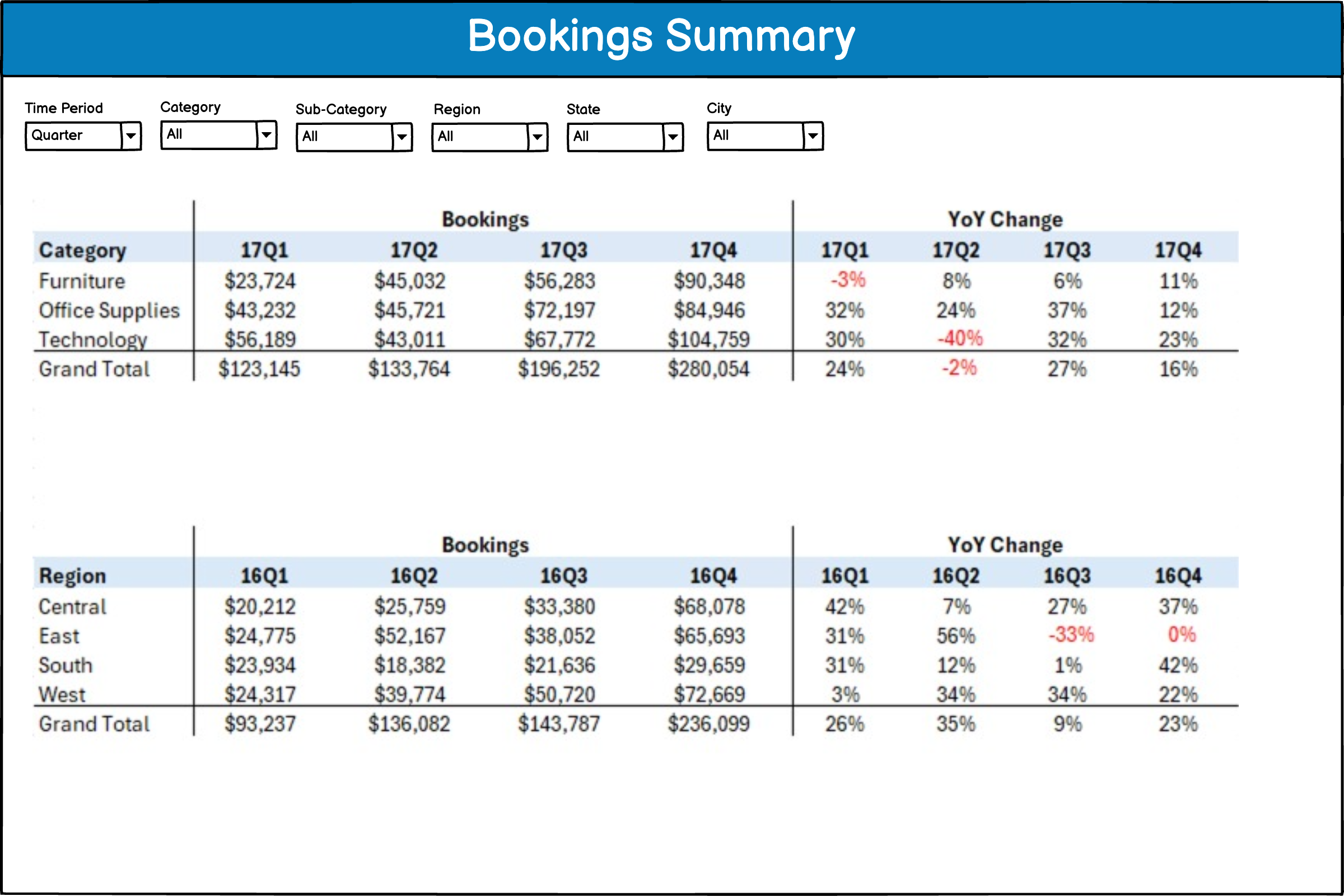 Bookings vs Linearity